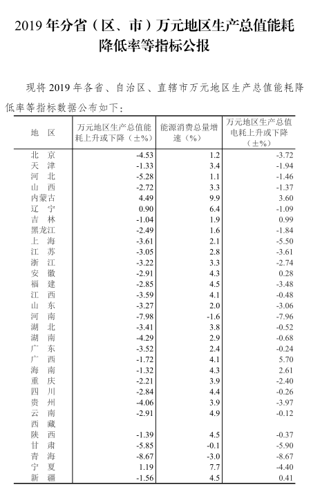 万元gdp能耗标准比例_万元GDP能耗(3)