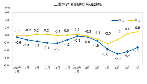 2020年日本Gdp下降的原因_gdp超过日本(2)