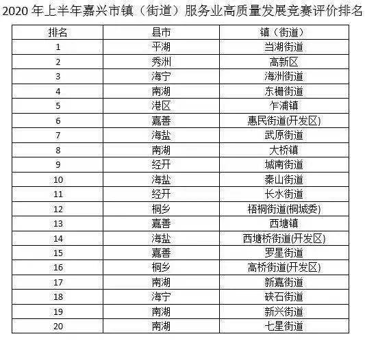 服务业排名_现代服务业图片(3)