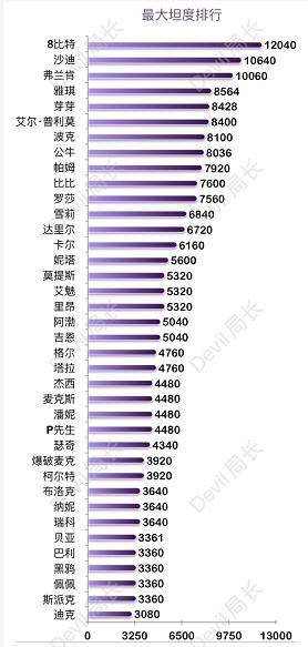 比斗榜排名(2)