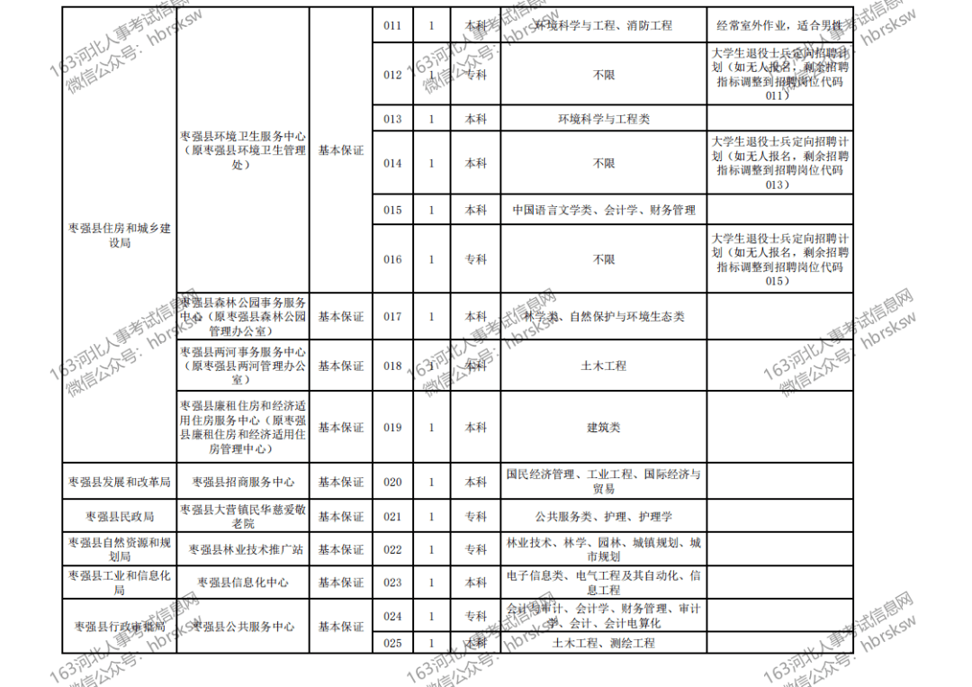 枣强县人口_衡水枣强县图片