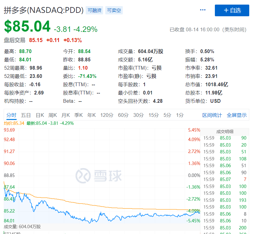 巴菲特|突遭SEC调查，爱奇艺刚刚暴跌11%！特朗普：不在乎微信禁令是否影响iPhone销量！巴菲特建仓黄金股，重仓苹果狂赚1600亿！