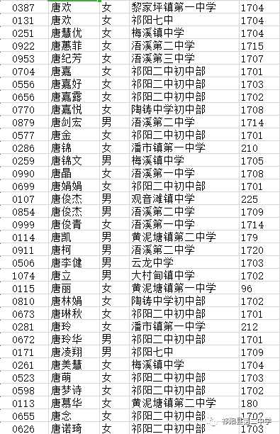 2023年祁阳一中录取分数线（2020年祁阳一中录取分数线）