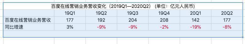 百度找到下一个“现金牛”了吗？