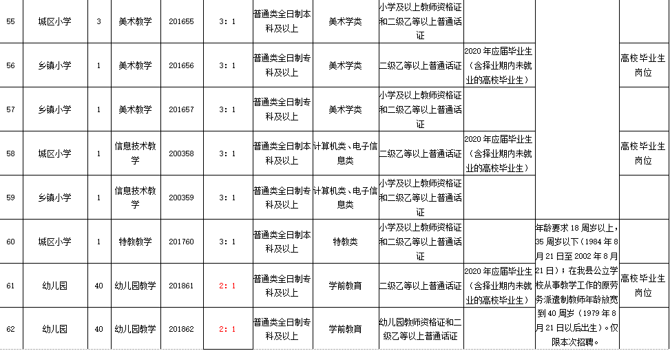 青县人口数量_青县限行区域图
