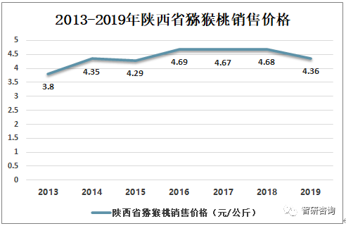 陕西省经济开发区生产总量分析_陕西省城市经济学校(2)