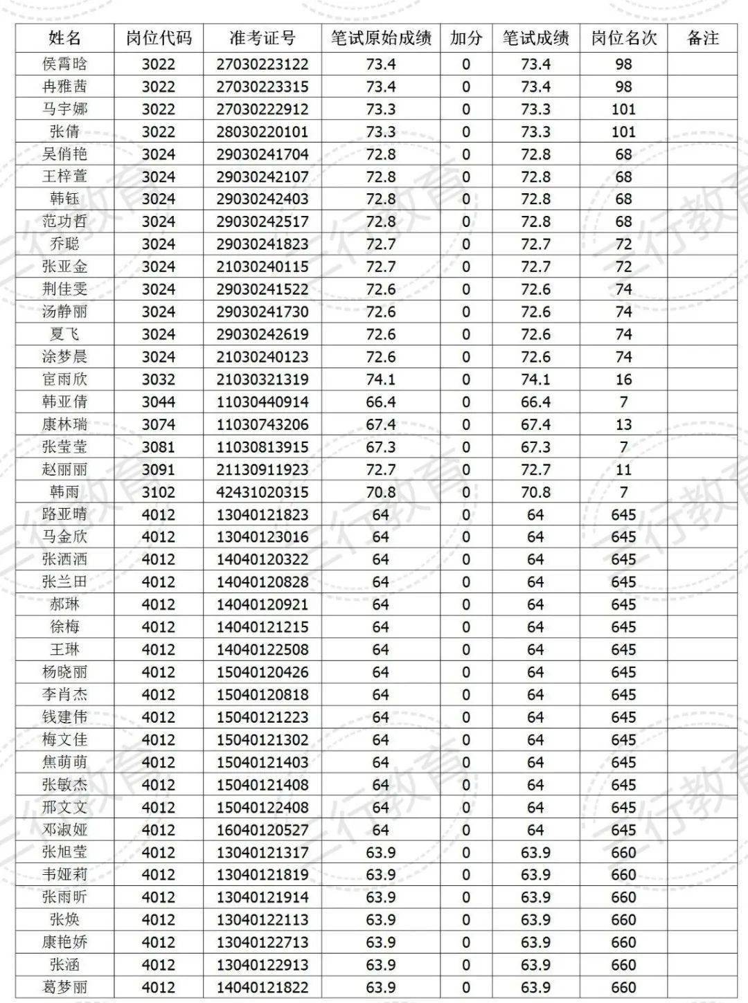 郑州合区2020年GDP_2017年河南各市GDP排行榜 郑州总量第一 11城增速下降 附榜单