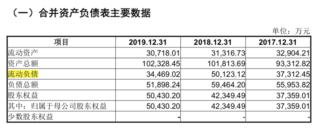 股份|真香！岂止馒头，豆腐也要上市了！毛利率高达50%，200年祖传工艺的豆腐第一股来了！去年净赚9000万