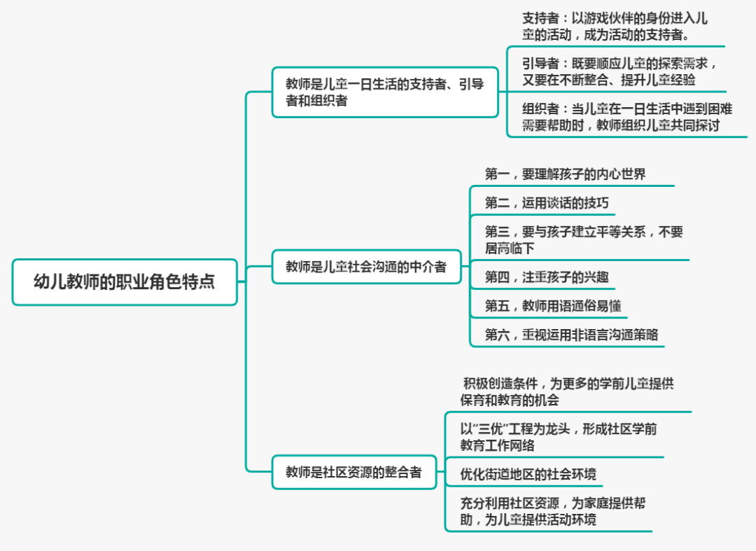 幼儿教师的职业特点和必备素质（最新发布）