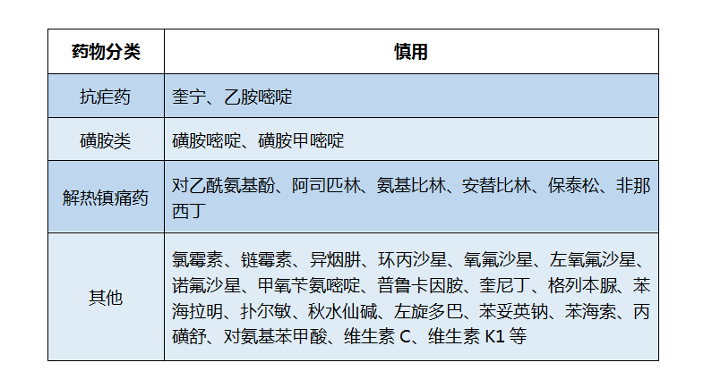 【药师科普】只有吃蚕豆才会得蚕豆病吗?_药物