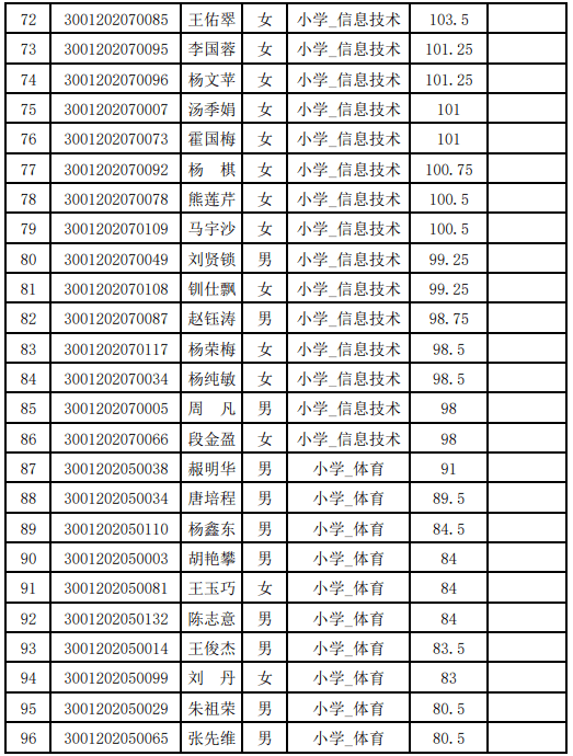 隆阳区人口数据_保山市隆阳区