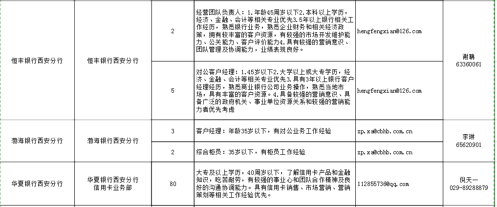 金融招聘岗位_近三年人民银行招聘岗位分析 重庆(5)