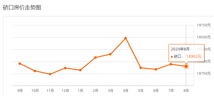 青山区2020GDP_青山滨江商务区主要集聚综合办公