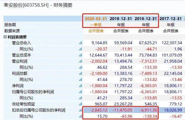 股份|惊呆了！董事长带队炒期货，两天狂赚5463万！15次出手全赚钱，最“不务正业”A股，彻底火了