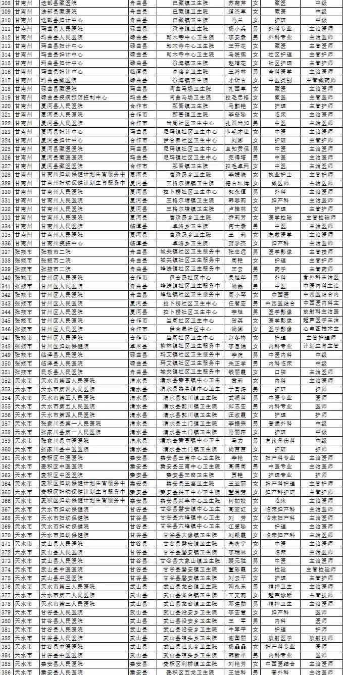 康县城区人口_康县永兴中学图片(2)