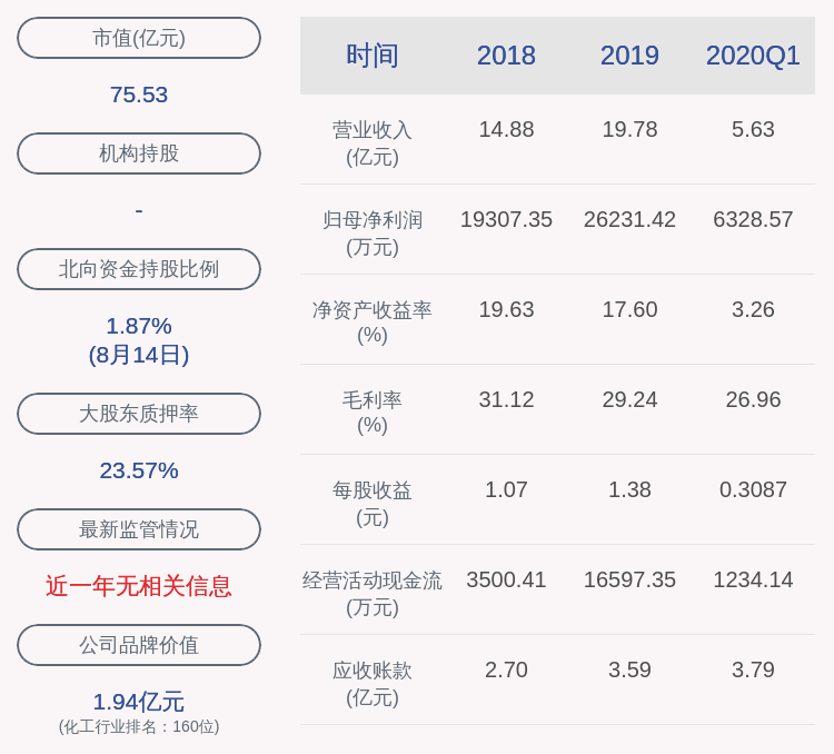 比例|利安隆：第二期员工持股计划尚未购买公司股票