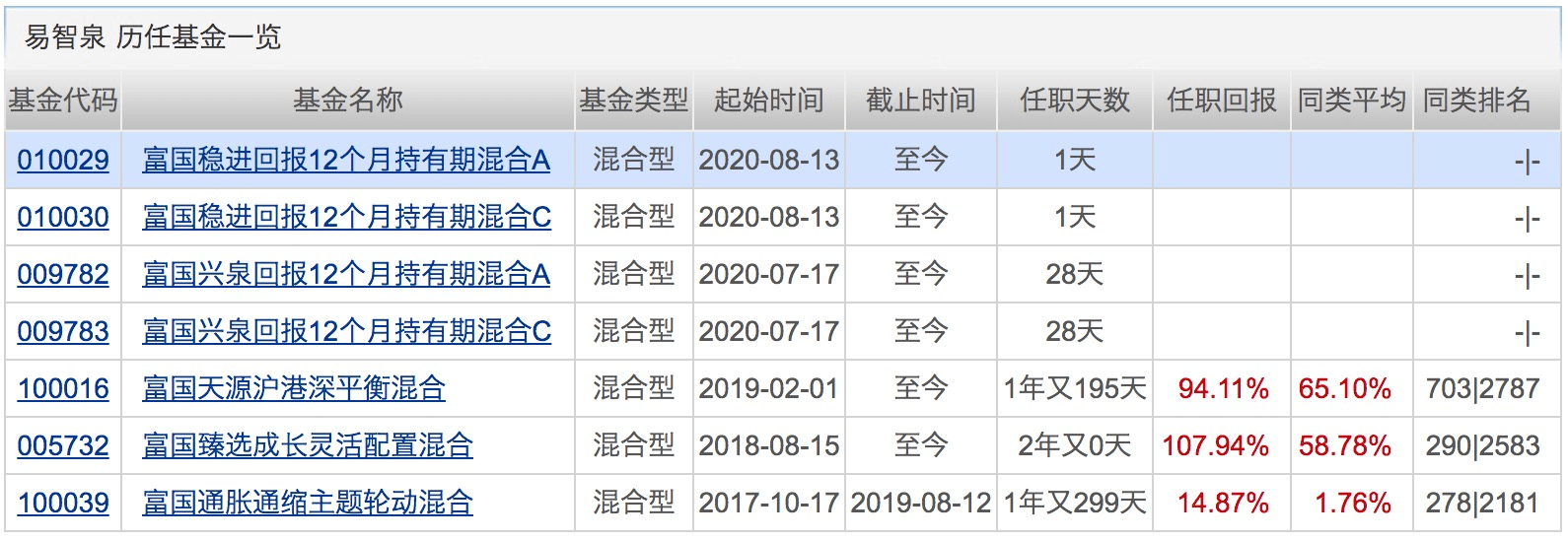 产品|ETF年内募集规模突破887亿！首批科创50ETF也要来了？下周将有12只基金发行