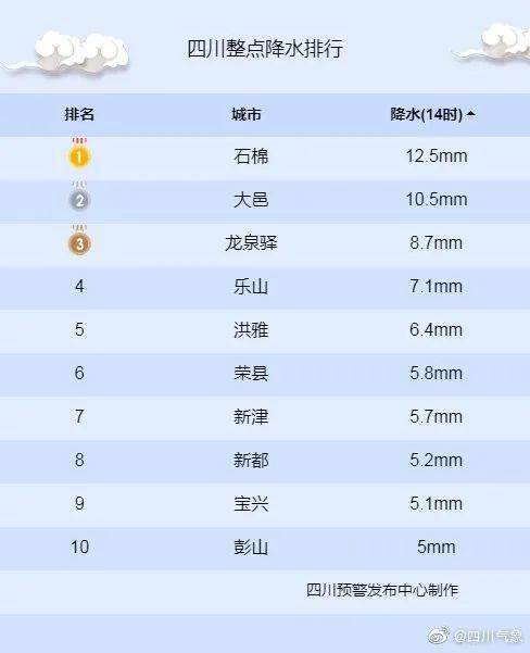 降水量排名_中国降水量分布图(2)