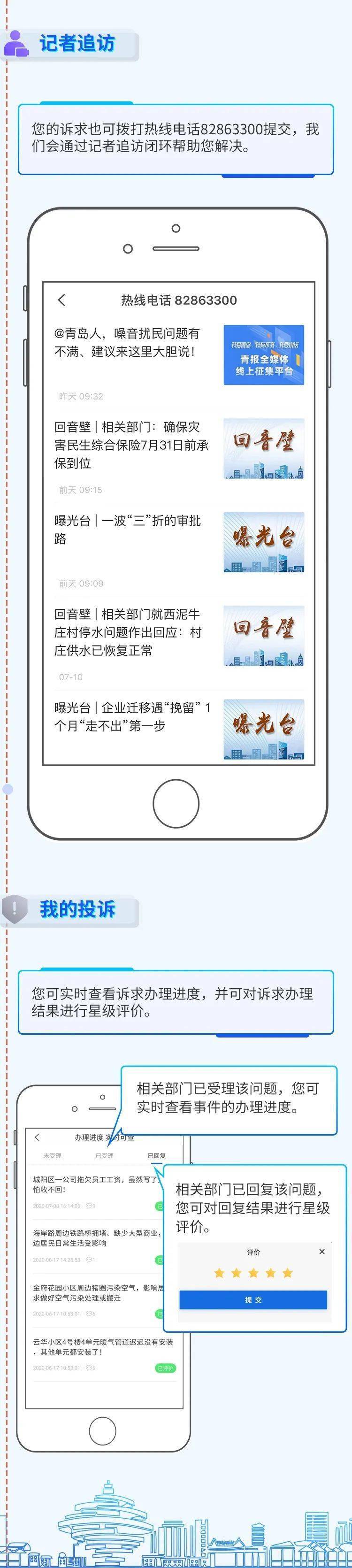 投诉|手机一点，政府督办！青岛市网端“投诉受理”第一平台来啦（附使用攻略）