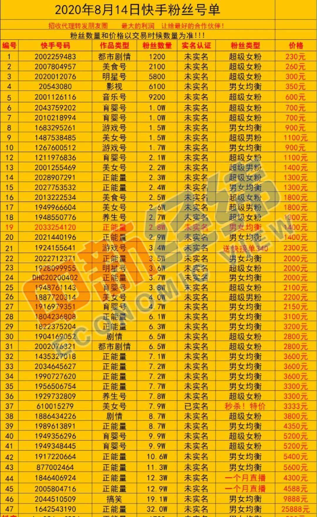 快手账号买卖网站怎么弄的