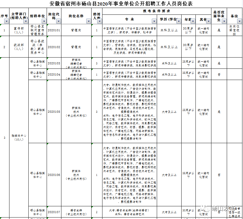 砀山人口最新人口_你知道砀山多少人吗 咱砀山人口是...居然在安徽排名26(3)