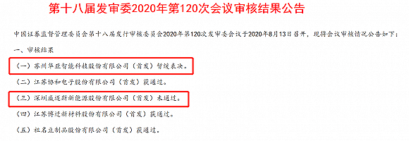 上市|IPO前瞻：下周这20家将上会，创业板注册制这件大事定了