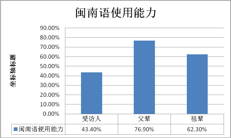 台湾吴语人口_台湾人口密度(3)