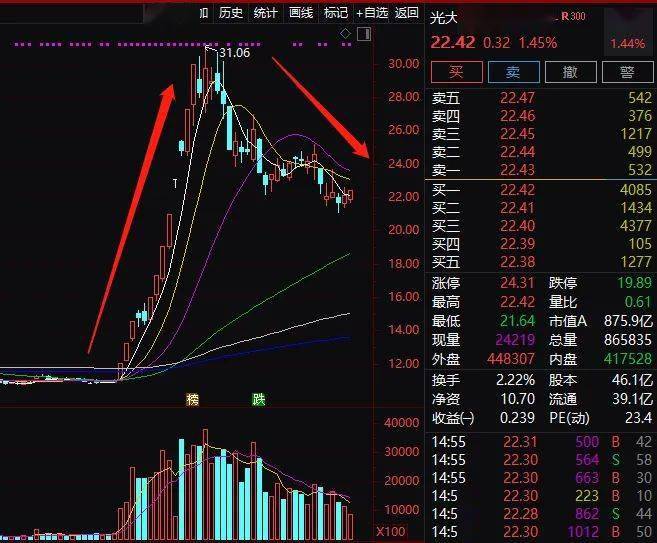 股价|牛市又成了亏钱的主要原因！
