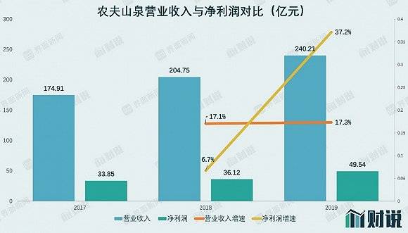 康师傅|财说| 农夫山泉上市估值大猜想