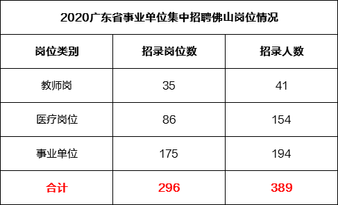 三水常住人口2020总人数口_惠州市2020年常住人口(2)