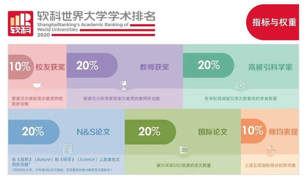 2020年985大学软科排名_2016—2020年内地软科大学排名变化,清华北大稳居前