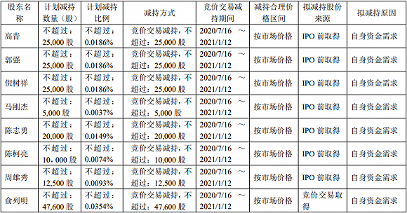 春风|本周四家公司解禁市值超50亿，春风动力、爱乐达股东获益5倍有意减持