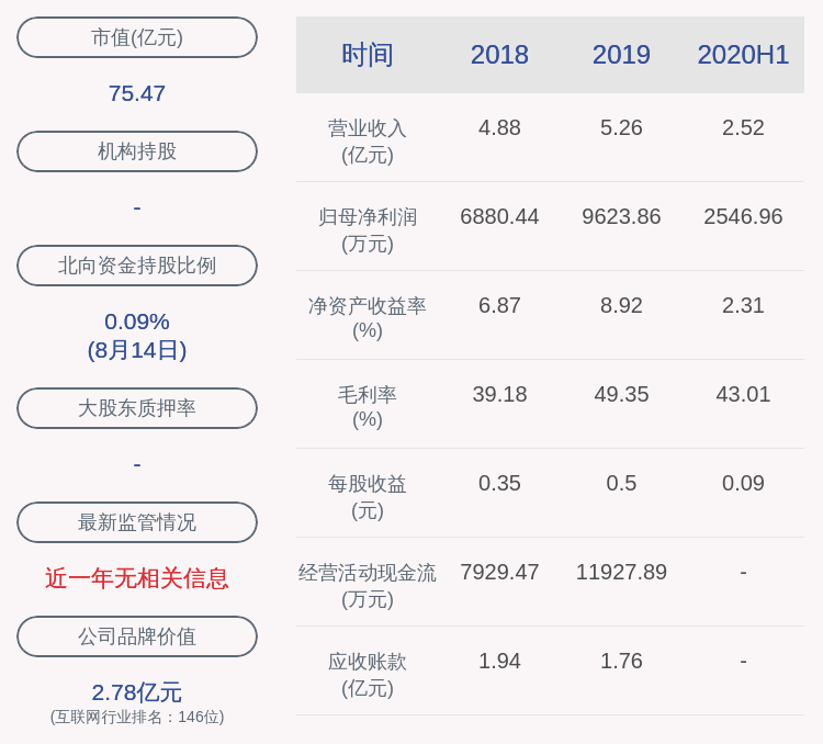 四方精创：周志群辞去总经理职务，李琳接任