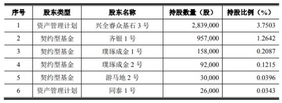 产品|阿拉丁市占率仅0.2%产品价连降 存货猛增周转率垫底