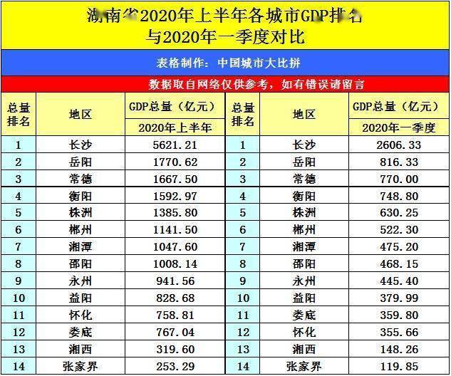 湖南省gdp排名2021全国排名_2014年湖南省各市州GDP排名