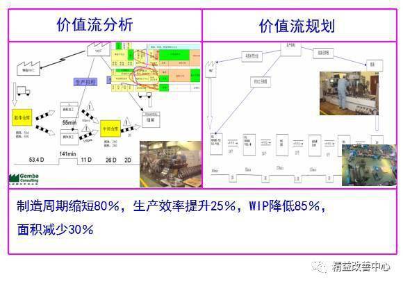 VSM价值流图绘制的十大步骤_分析