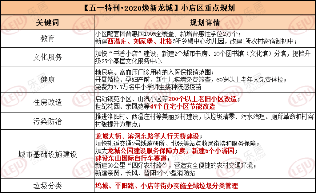 太原市小店区2020GDp_太原市小店区详细地图(2)