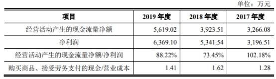 产品|阿拉丁市占率仅0.2%产品价连降 存货猛增周转率垫底