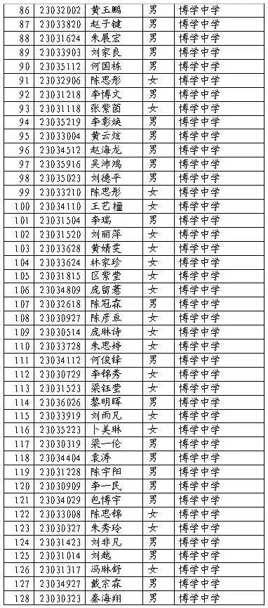 来啦博白博高和王力2020年高一新生录取名单公布