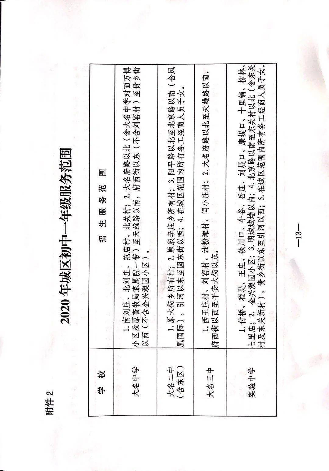 大名县2020gdp_大名县2020年规划图