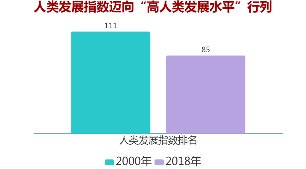 国家贫困人口收入标准_2013年民族八省区农村贫困人口比上年减少559万人(3)