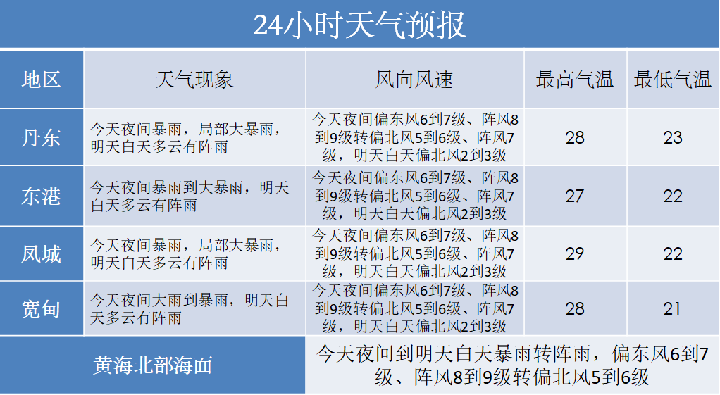 岫岩gdp_岫岩县照片