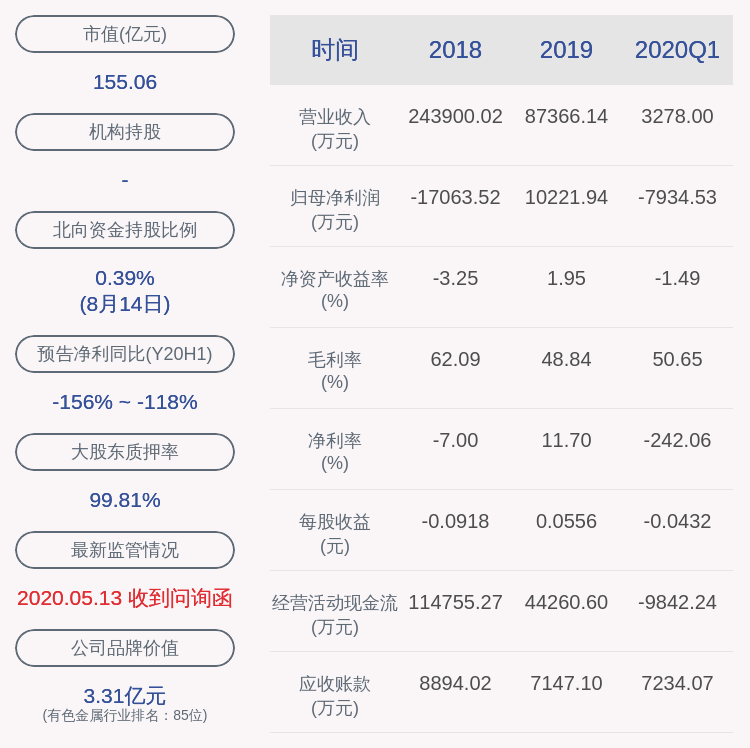 股东|兴业矿业：持股5%以上股东西北矿业拟减持不超约6354万股
