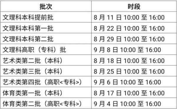 安徽|安徽高招地方专项计划投档线公布