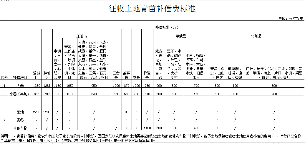 现在拆迀人口有补偿吗_被拆迁人是可以拒绝办理征地拆迁手续的(2)