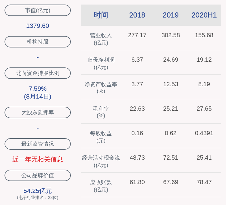 大捷！蓝思科技：2020年半年度净利润约19.12亿元，同比增加1322.42%