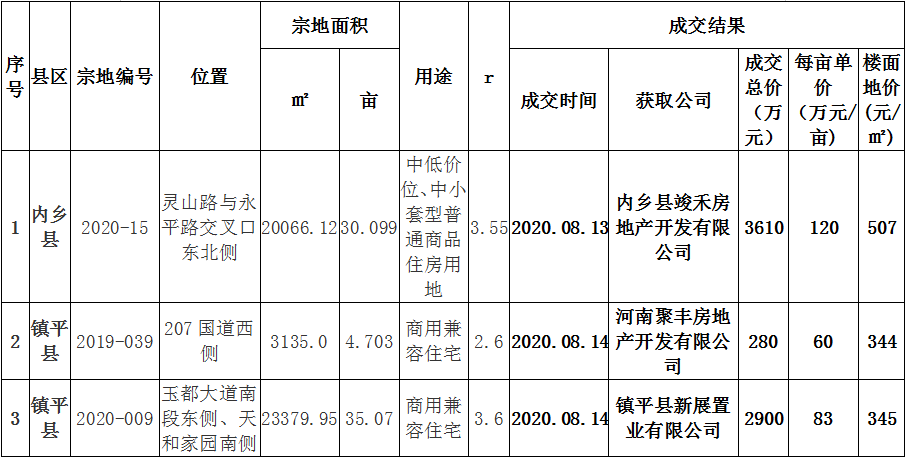 2020一季度浙江城市g_浙江大学城市学院(3)