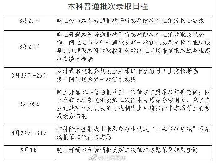 批次|上海：”本科普通批次录取明天开始