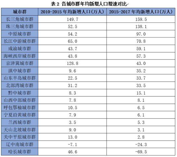 城镇人口如何有地建房_农村建房圈梁地梁图片(3)