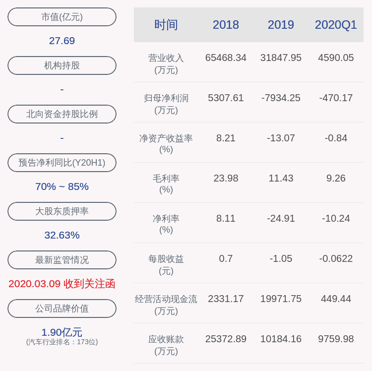 英搏尔：上半年亏损767万元